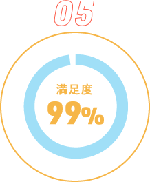 05驚きの満足度95%