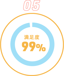 05驚きの満足度95%